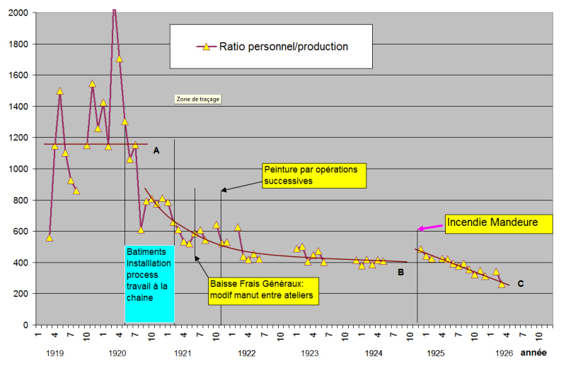 Ration production-personnel usine Mandeure
